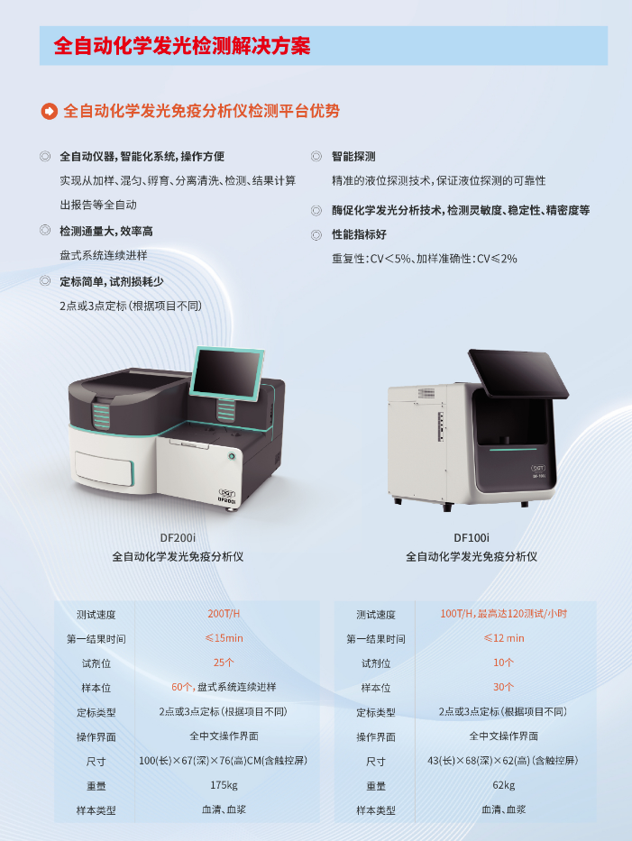 收藏 | 检验科甲状腺功能检测的临床意义