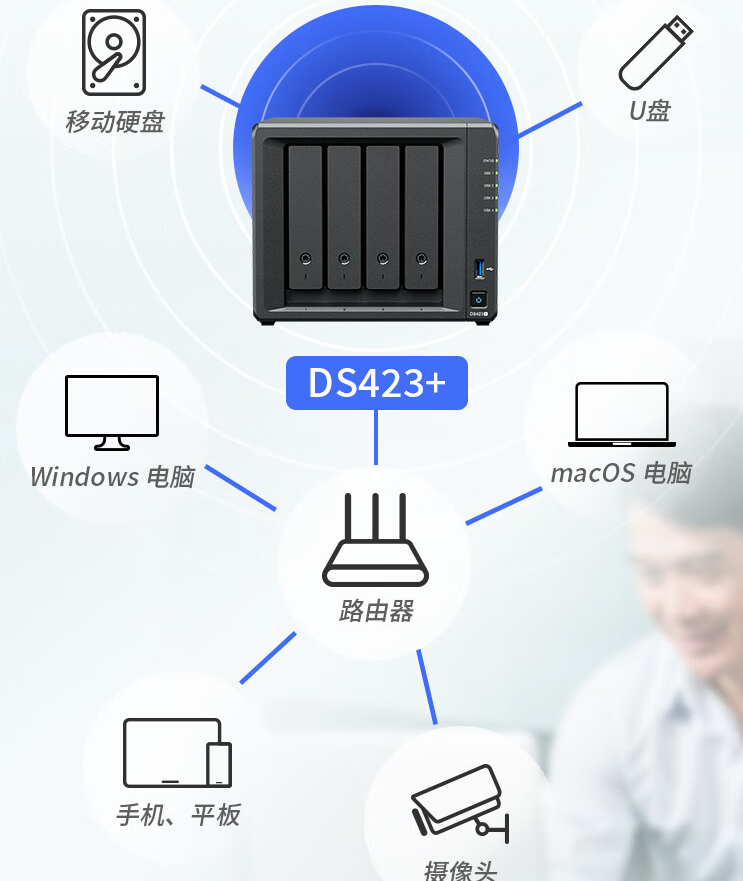 群晖-DS423+ 四核心 4盘位 NAS网络存储 