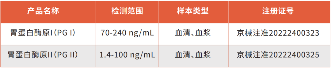 推荐 | 胃癌早筛化学发光解决方案请查收!