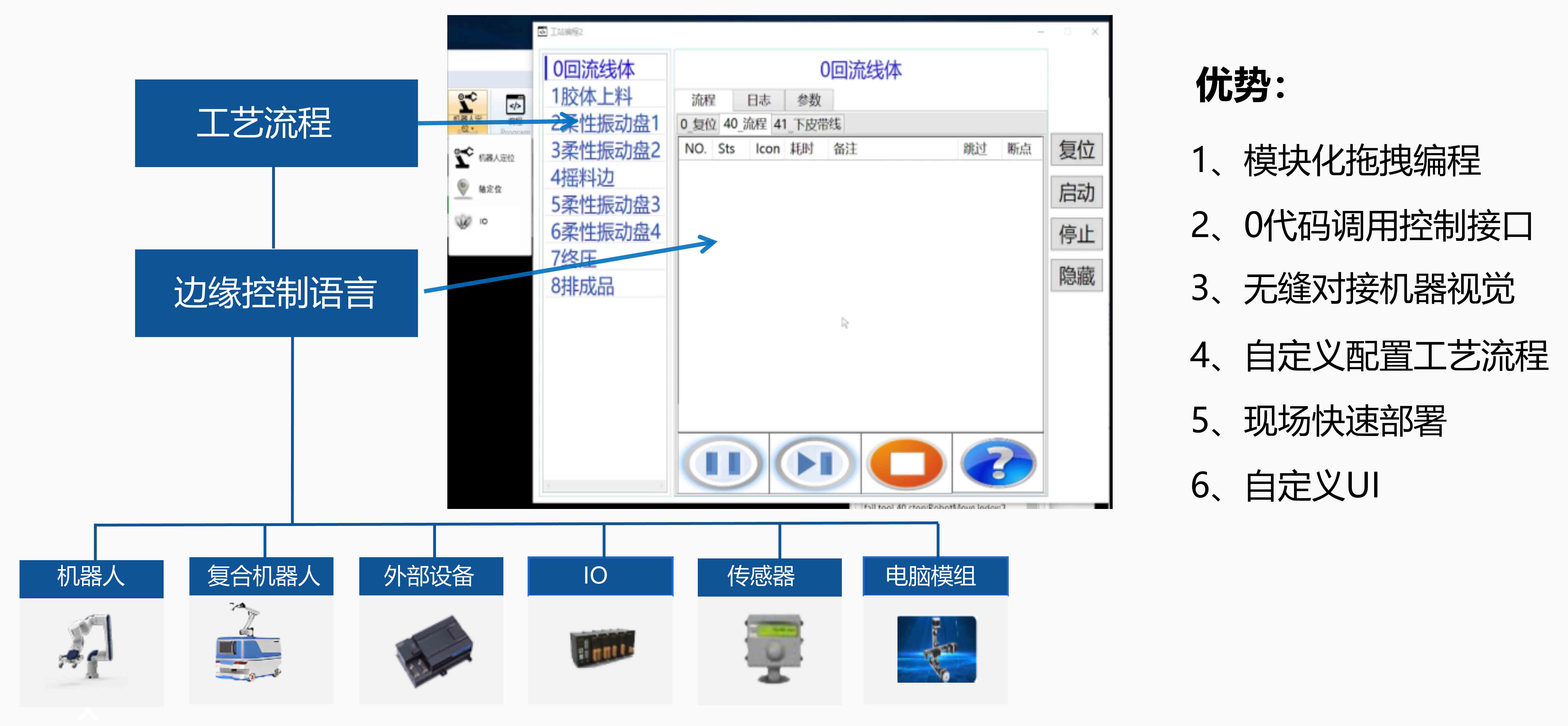 智能創新 共創未來 | 富唯智能AI工業控制與決策平臺新品發布會成功舉辦 智能創新 共創未來 | 富唯智能AI工業控制與決策平臺新品發布會成功舉辦