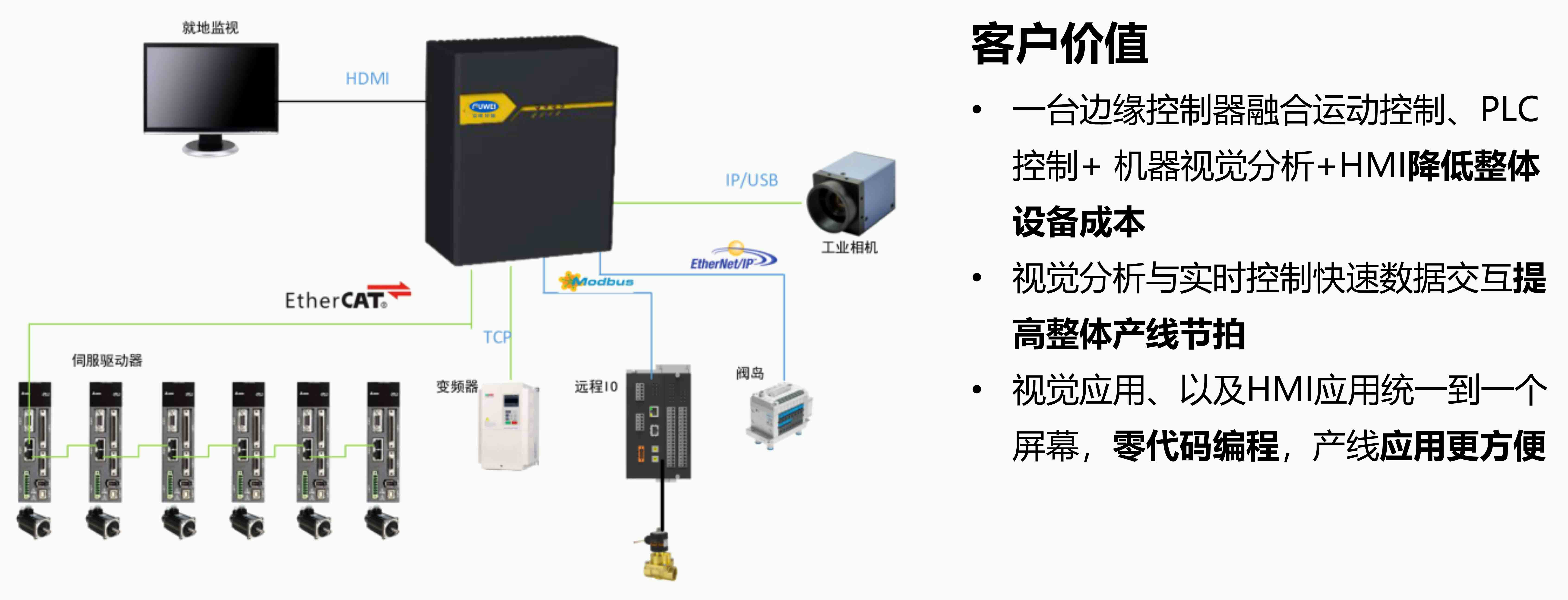 智能創新 共創未來 | 富唯智能AI工業控制與決策平臺新品發布會成功舉辦 智能創新 共創未來 | 富唯智能AI工業控制與決策平臺新品發布會成功舉辦
