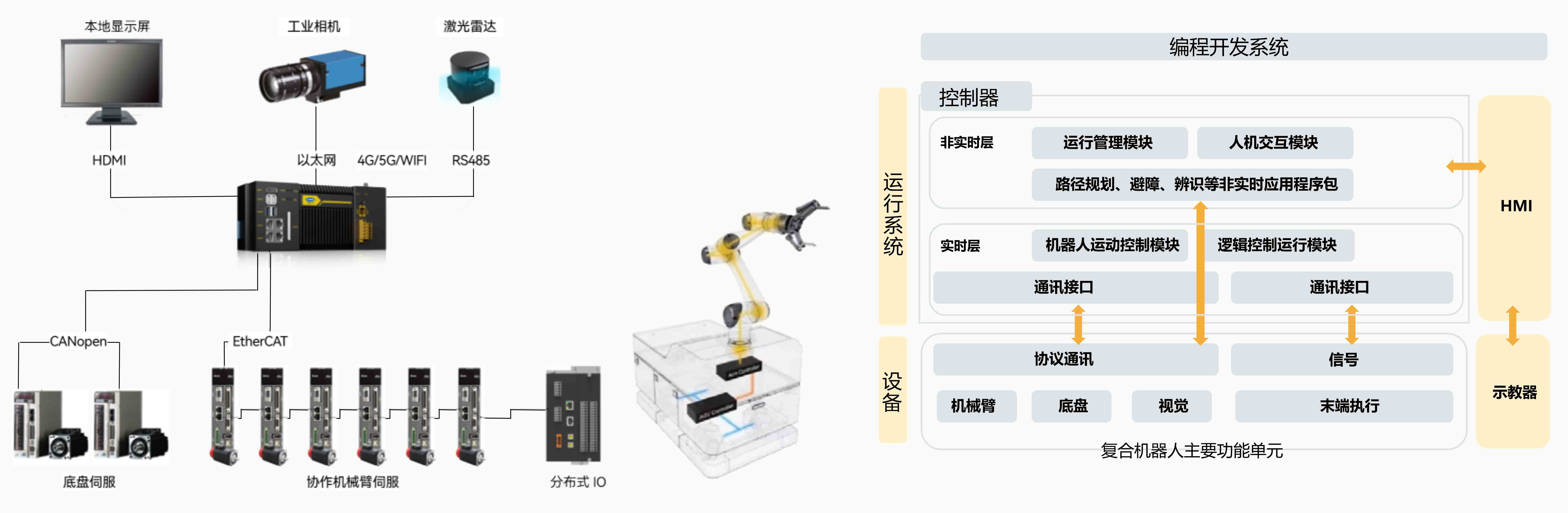 智能創新 共創未來 | 富唯智能AI工業控制與決策平臺新品發布會成功舉辦 智能創新 共創未來 | 富唯智能AI工業控制與決策平臺新品發布會成功舉辦