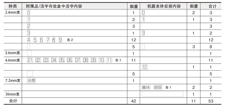 FEP系列