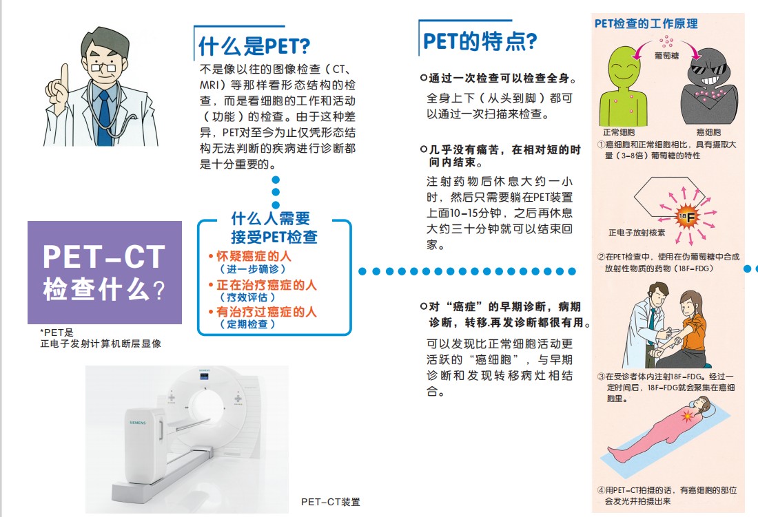 影像科预约及PET/CT预约