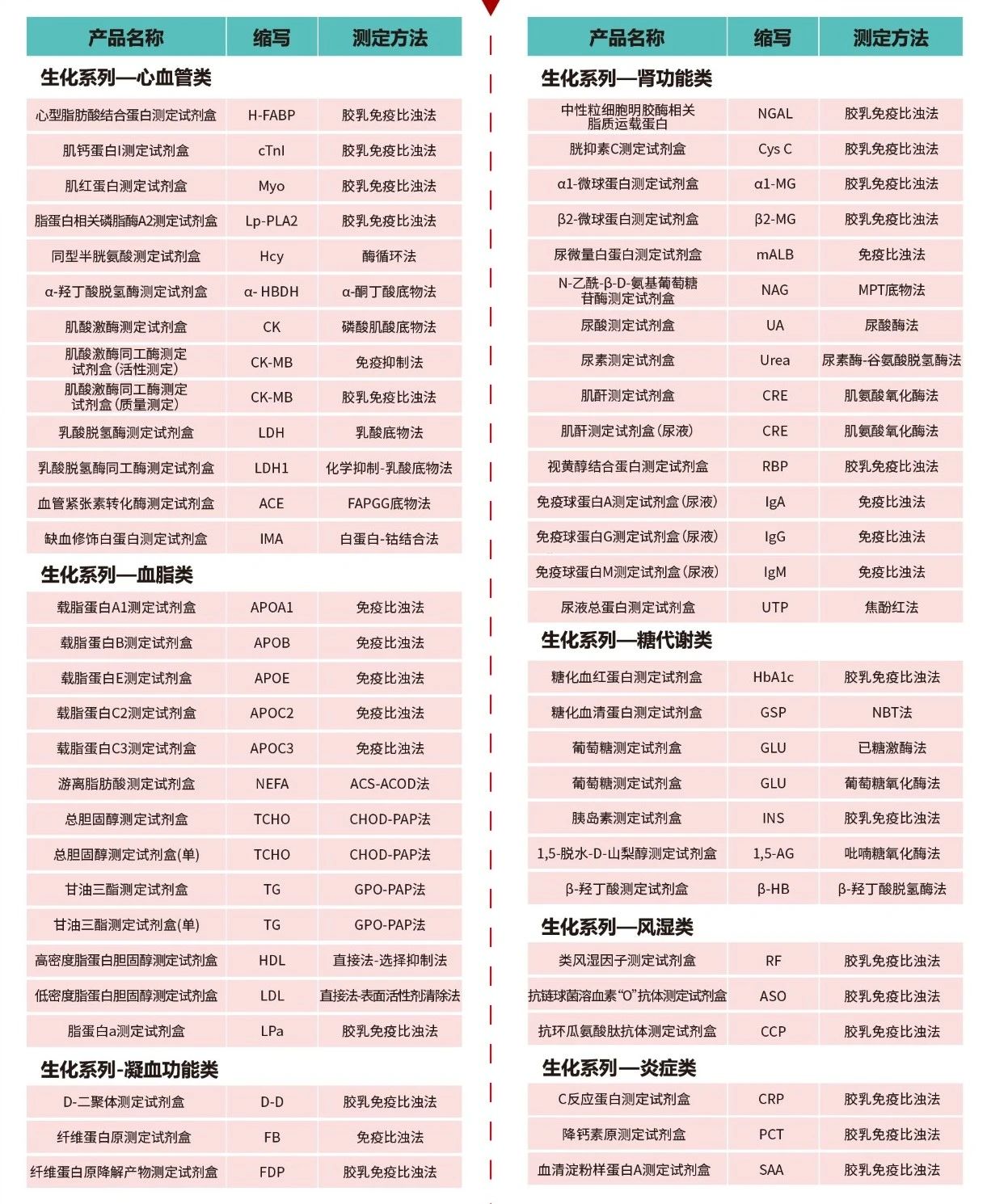【直播回顾】后生化时代特色项目或成后起之秀精彩回顾