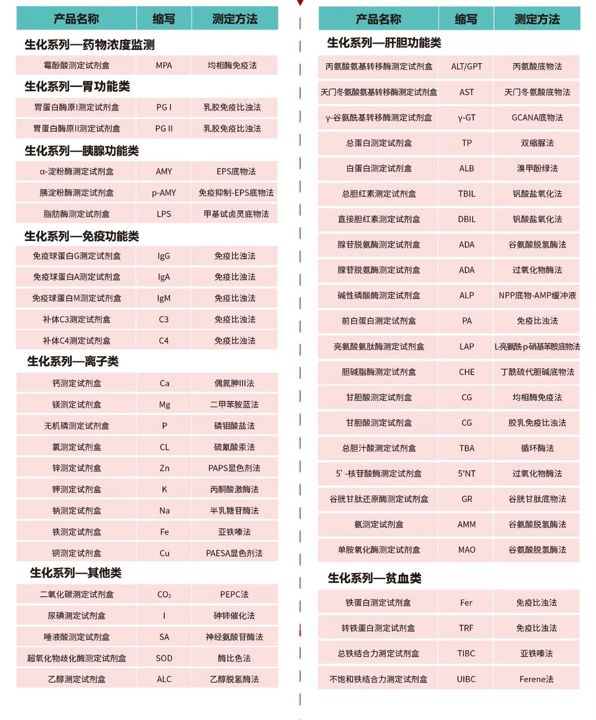 【直播回顾】后生化时代特色项目或成后起之秀精彩回顾