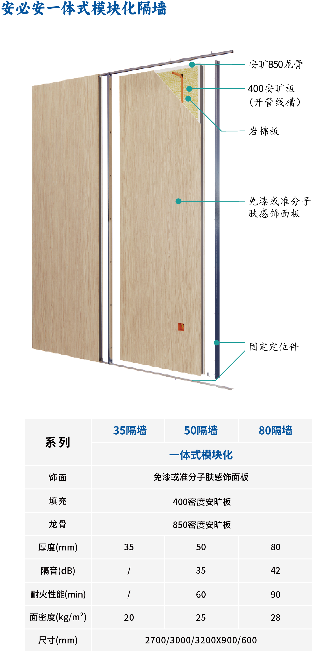 安必安携全新一体式模块化隔墙亮相第二届“宜居中国”装配式内装修酒店工程峰会 安必安携全新一体式模块化隔墙亮相第二届“宜居中国”装配式内装修酒店工程峰会