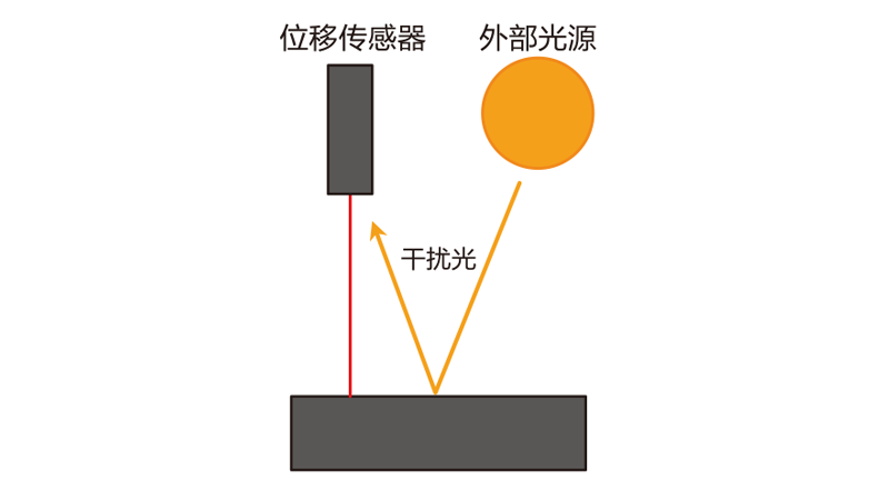 知识科谱 | 使用激光位移传感器有哪些注意事项? 知识科谱 | 使用激光位移传感器有哪些注意事项?