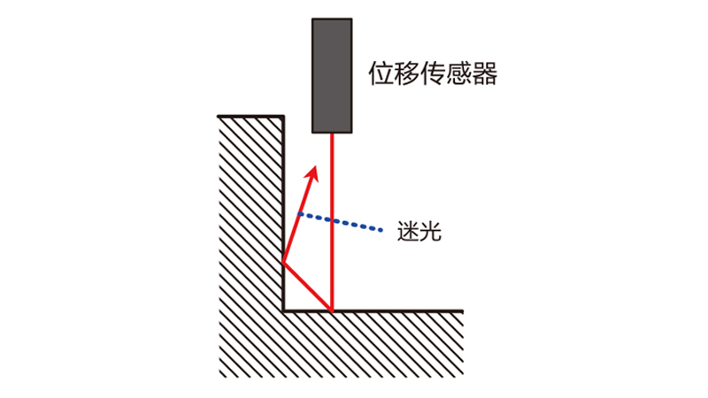 知识科谱 | 使用激光位移传感器有哪些注意事项? 知识科谱 | 使用激光位移传感器有哪些注意事项?