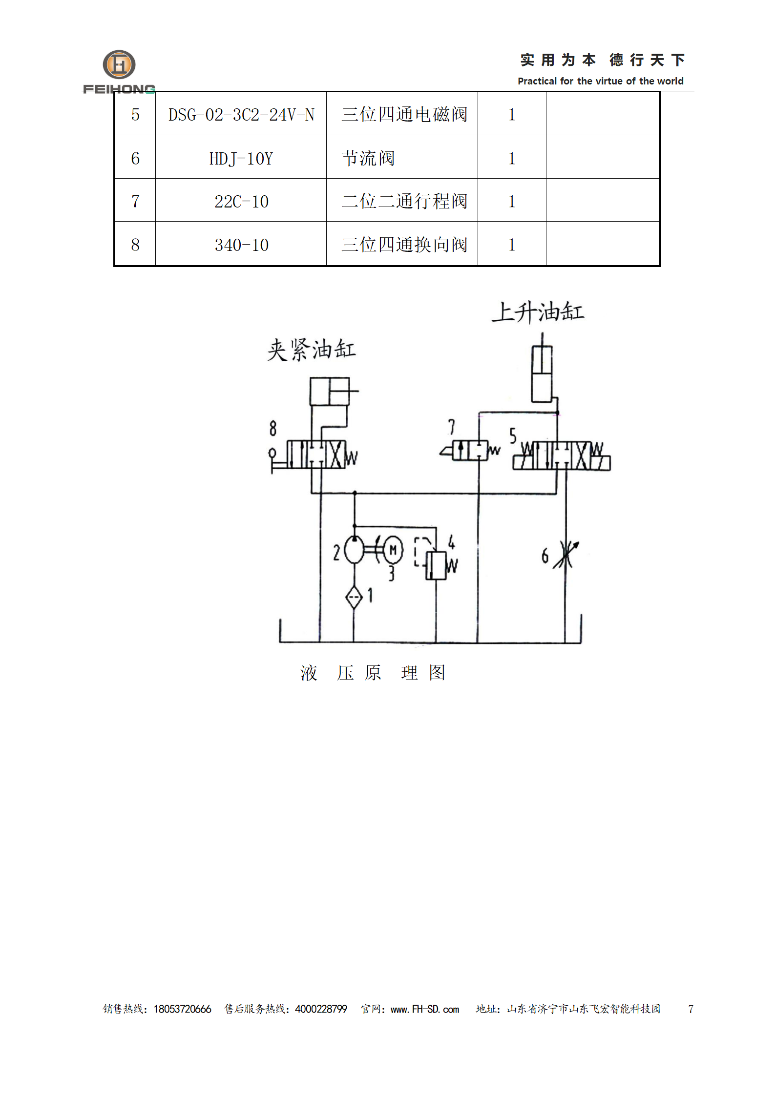 數(shù) 控 鋼 筋 鋸 床 使用說(shuō)明書(shū)