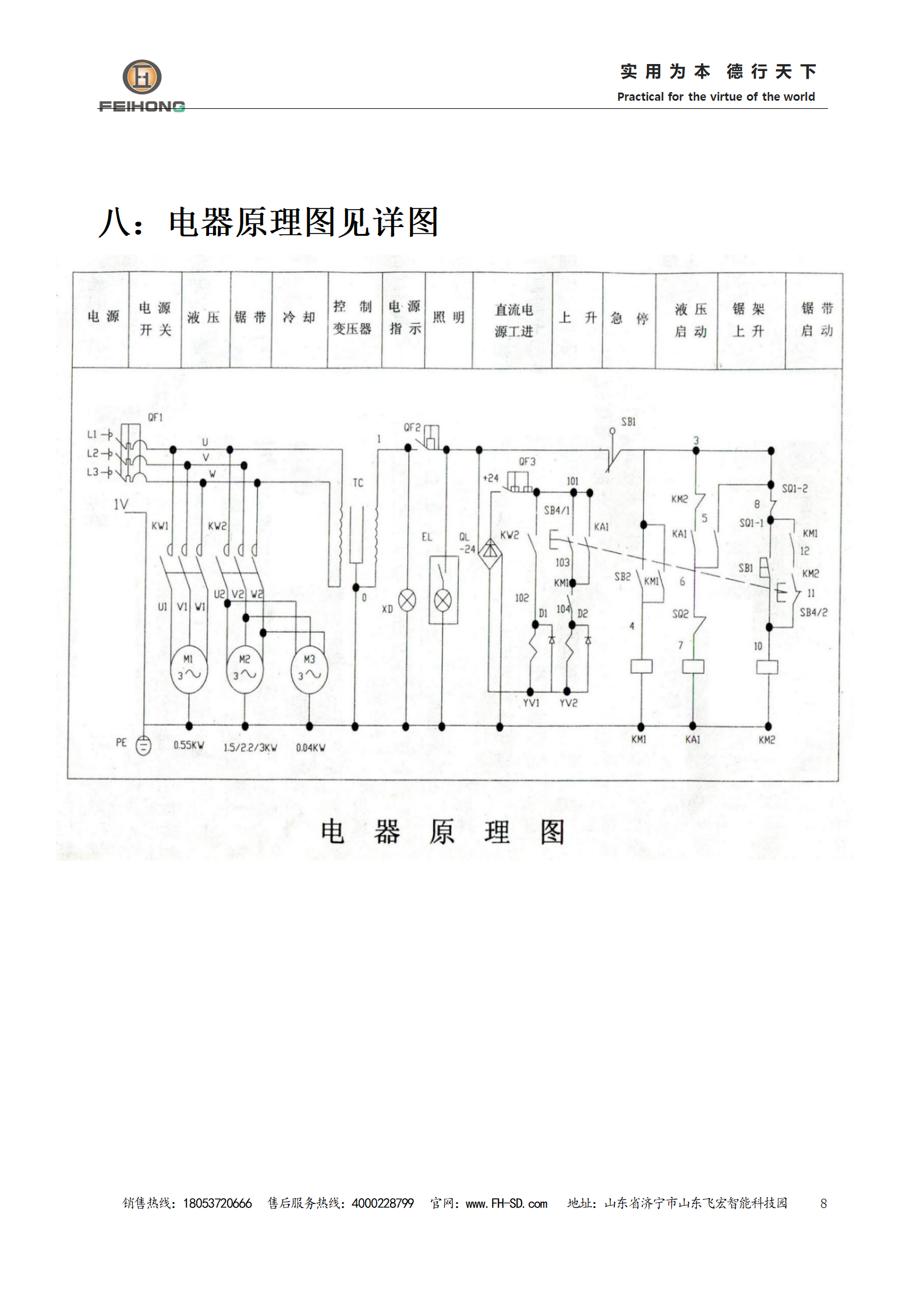 數(shù) 控 鋼 筋 鋸 床 使用說(shuō)明書(shū)
