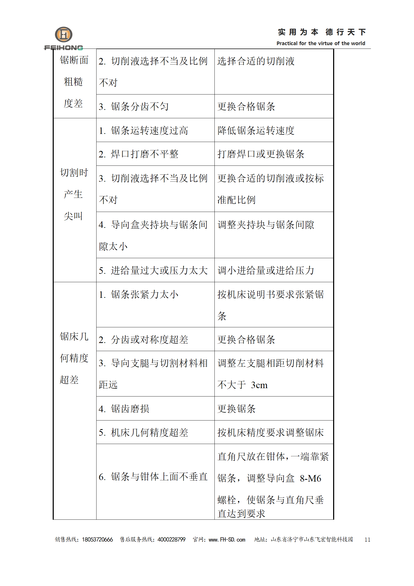 數(shù) 控 鋼 筋 鋸 床 使用說(shuō)明書(shū)