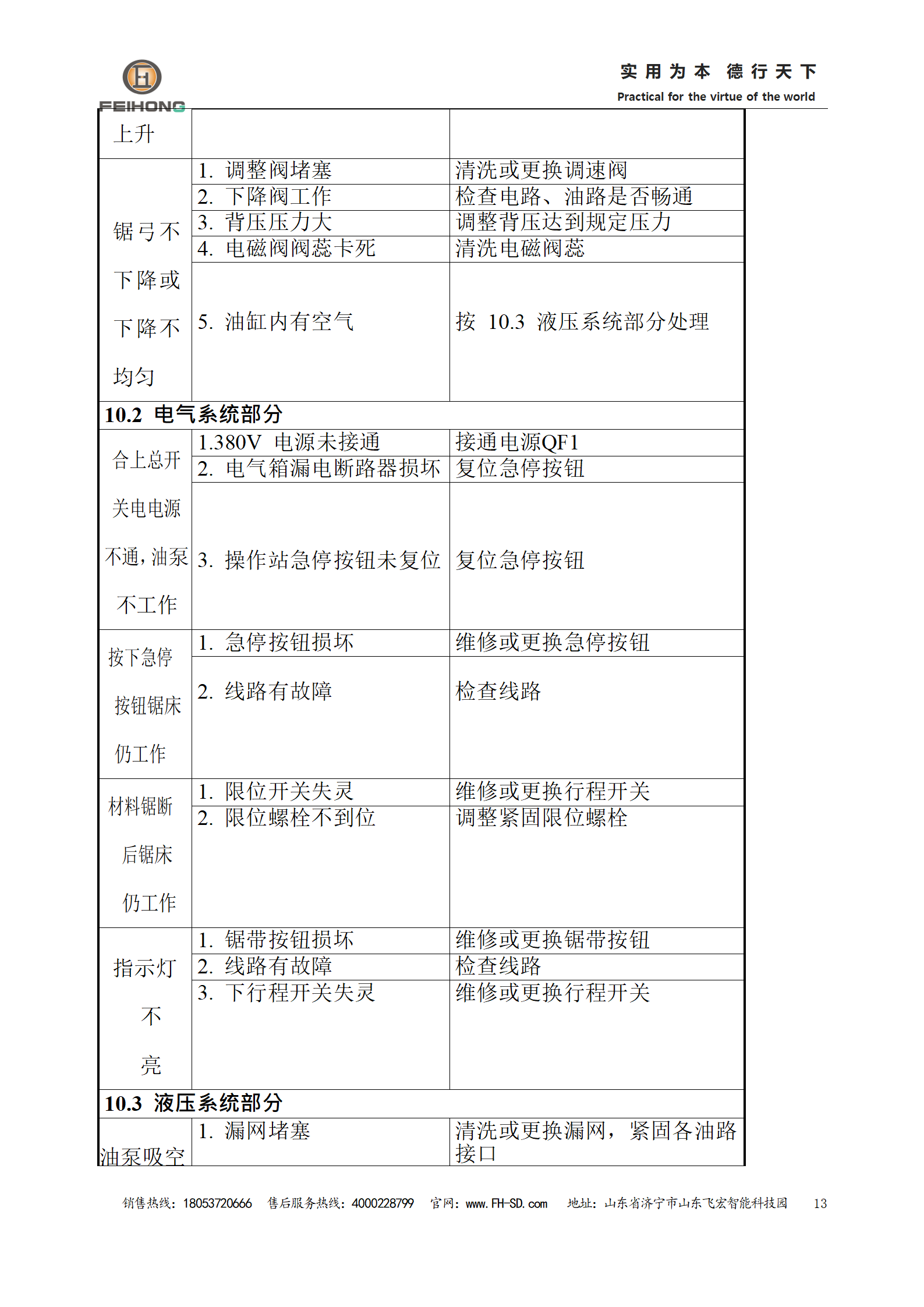 數(shù) 控 鋼 筋 鋸 床 使用說(shuō)明書(shū)