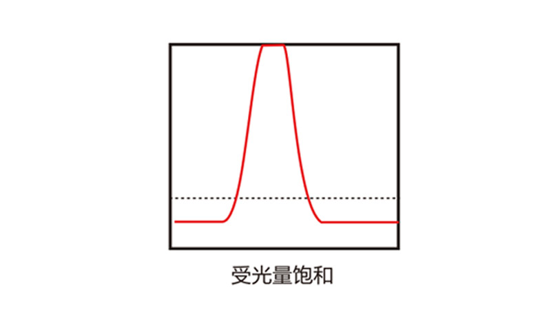 知识科谱 | 使用激光位移传感器有哪些注意事项? 知识科谱 | 使用激光位移传感器有哪些注意事项?