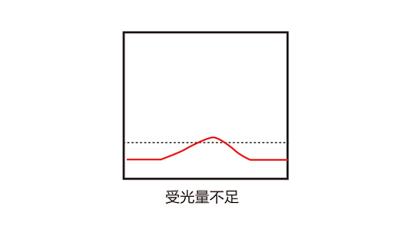 知识科谱 | 使用激光位移传感器有哪些注意事项? 知识科谱 | 使用激光位移传感器有哪些注意事项?