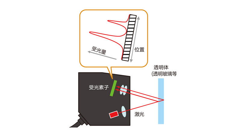 知识科谱 | 使用激光位移传感器有哪些注意事项? 知识科谱 | 使用激光位移传感器有哪些注意事项?