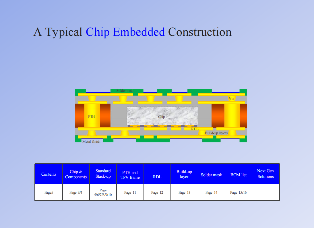Eagle Driver Chip Embedded Package/Substrate Solution Design Guideline