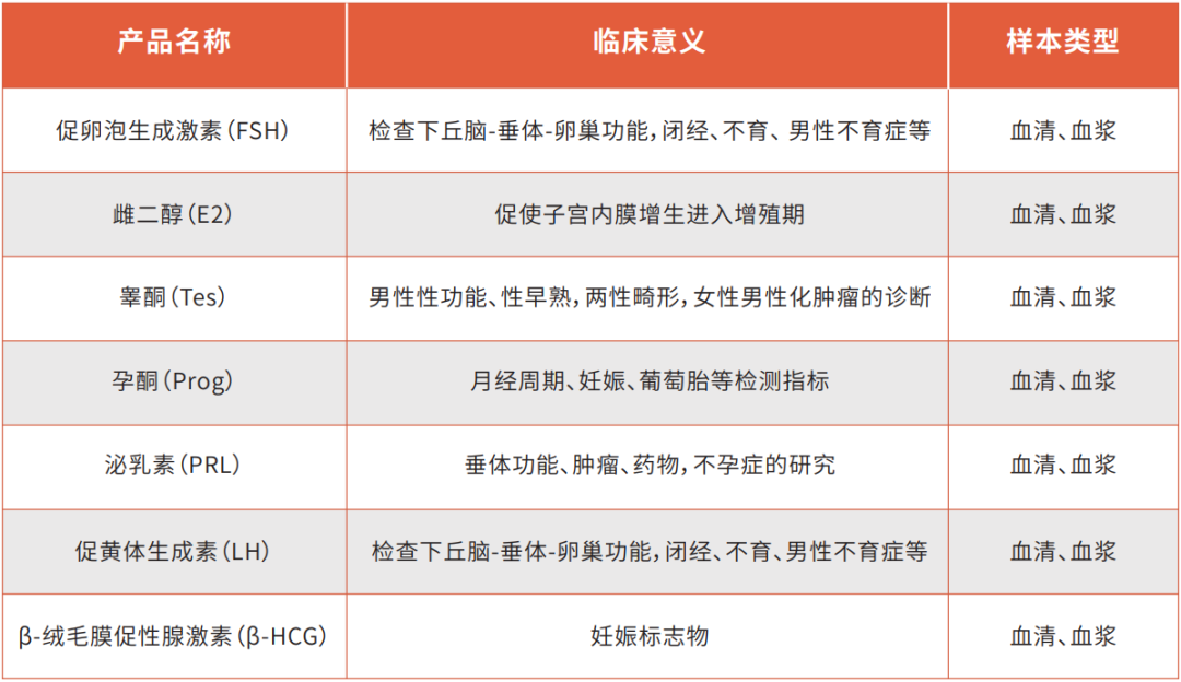 收藏 | 检验科性激素检测化学发光解决方案请查收！