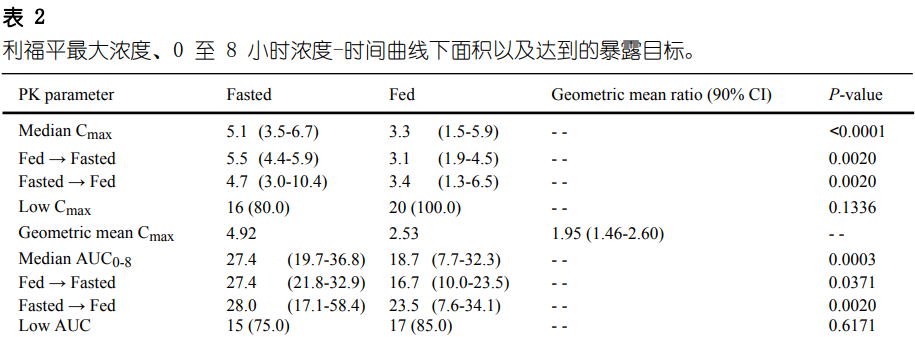 解读 | 利福平剂量递增的肠内喂养和治疗监测对危重结核病患者的影响 解读 | 利福平剂量递增的肠内喂养和治疗监测对危重结核病患者的影响