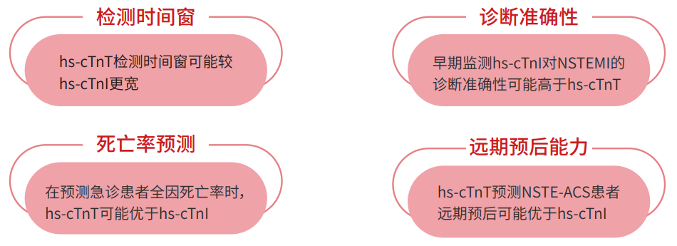 推荐 | 高敏肌钙蛋白检测化学发光解决方案请查收!