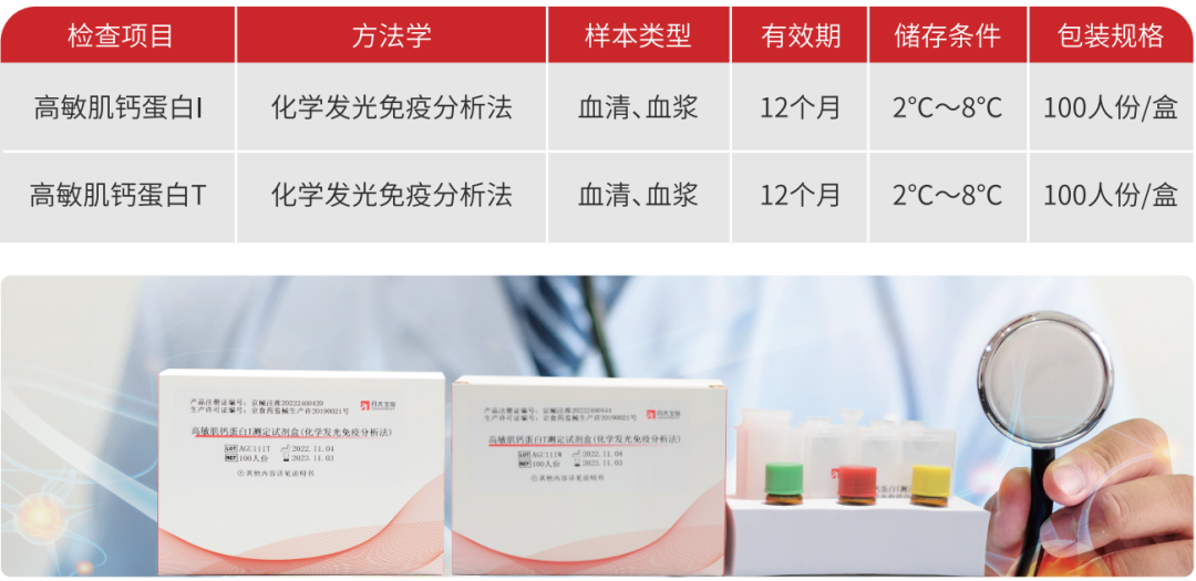 推荐 | 高敏肌钙蛋白检测化学发光解决方案请查收!