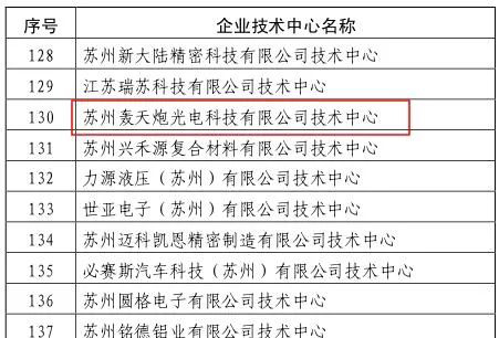 轰天炮又双叒拿奖啦!关键词“创新”! 轰天炮又双叒拿奖啦!关键词“创新”!