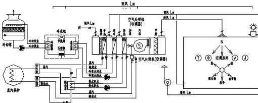 五个步骤！教会你医院洁净手术部空调系统设计