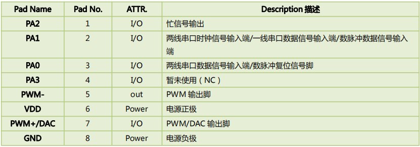 WTN6语音芯片,OTP语音芯片 WTN6语音芯片,OTP语音芯片
