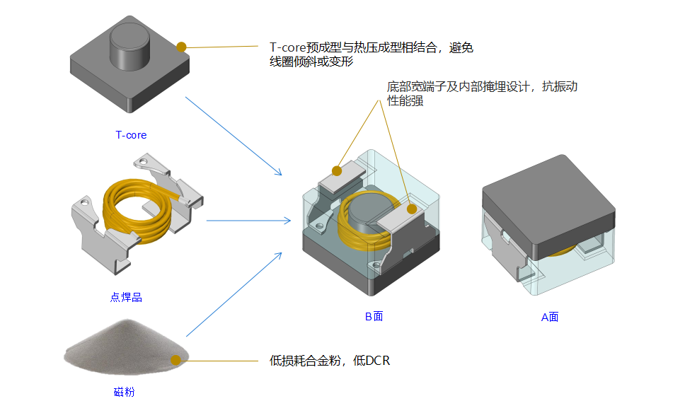 VSHB-T系列分解图 功率电感