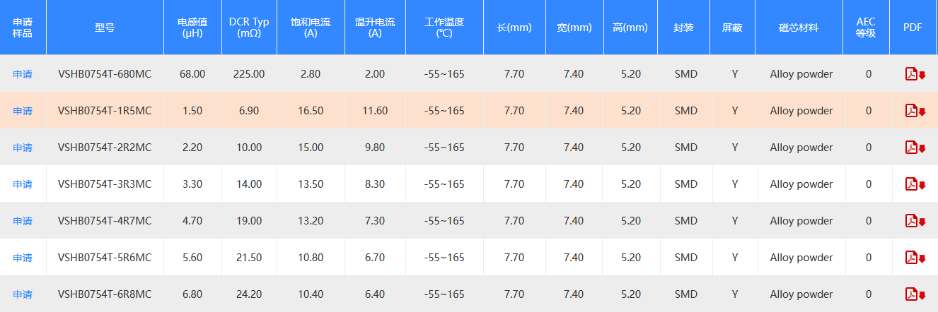 申请样品 科达嘉一体成型电感