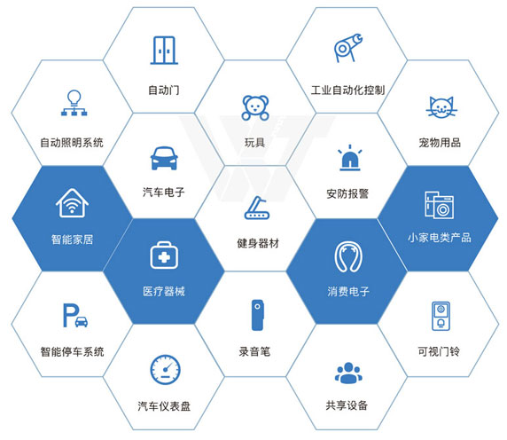 可重复烧写语音IC 可重复烧写语音IC