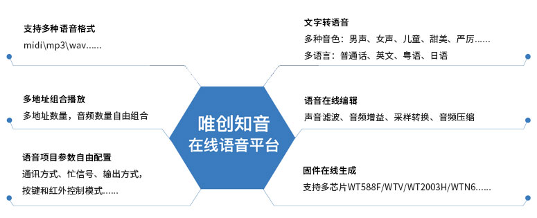可重复烧写语音IC 可重复烧写语音IC
