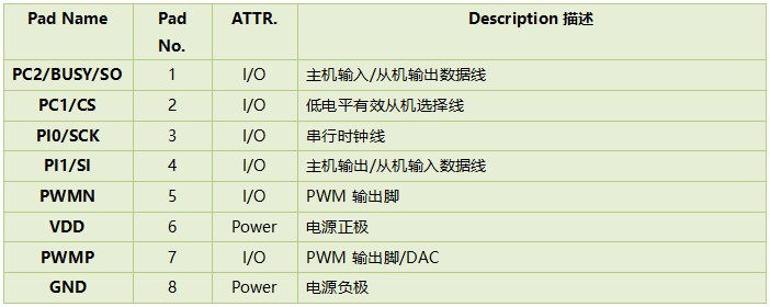 WT588E02B-8S SOP8脚语音芯片ic WT588E02B-8S SOP8脚语音芯片ic