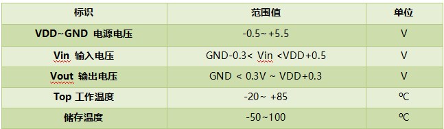 WT588E02B-8S SOP8脚语音芯片ic WT588E02B-8S SOP8脚语音芯片ic