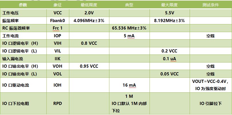 WT588E02B-8S SOP8脚语音芯片ic WT588E02B-8S SOP8脚语音芯片ic