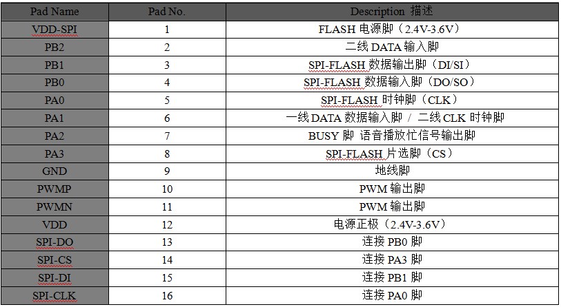 WT588SXX-16S Flash语音芯片ic