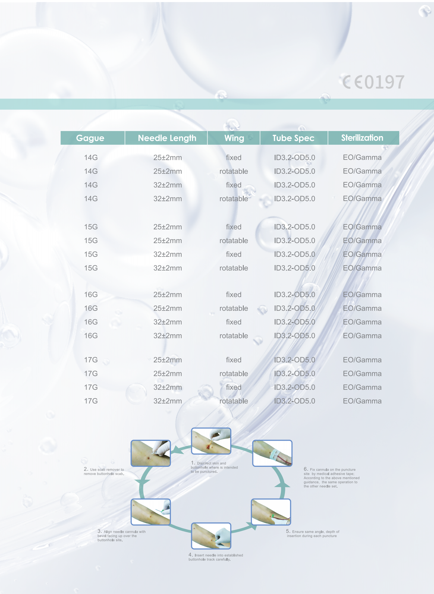 Disposable A.V. Fistula Needle Sets (Dull Needle series)