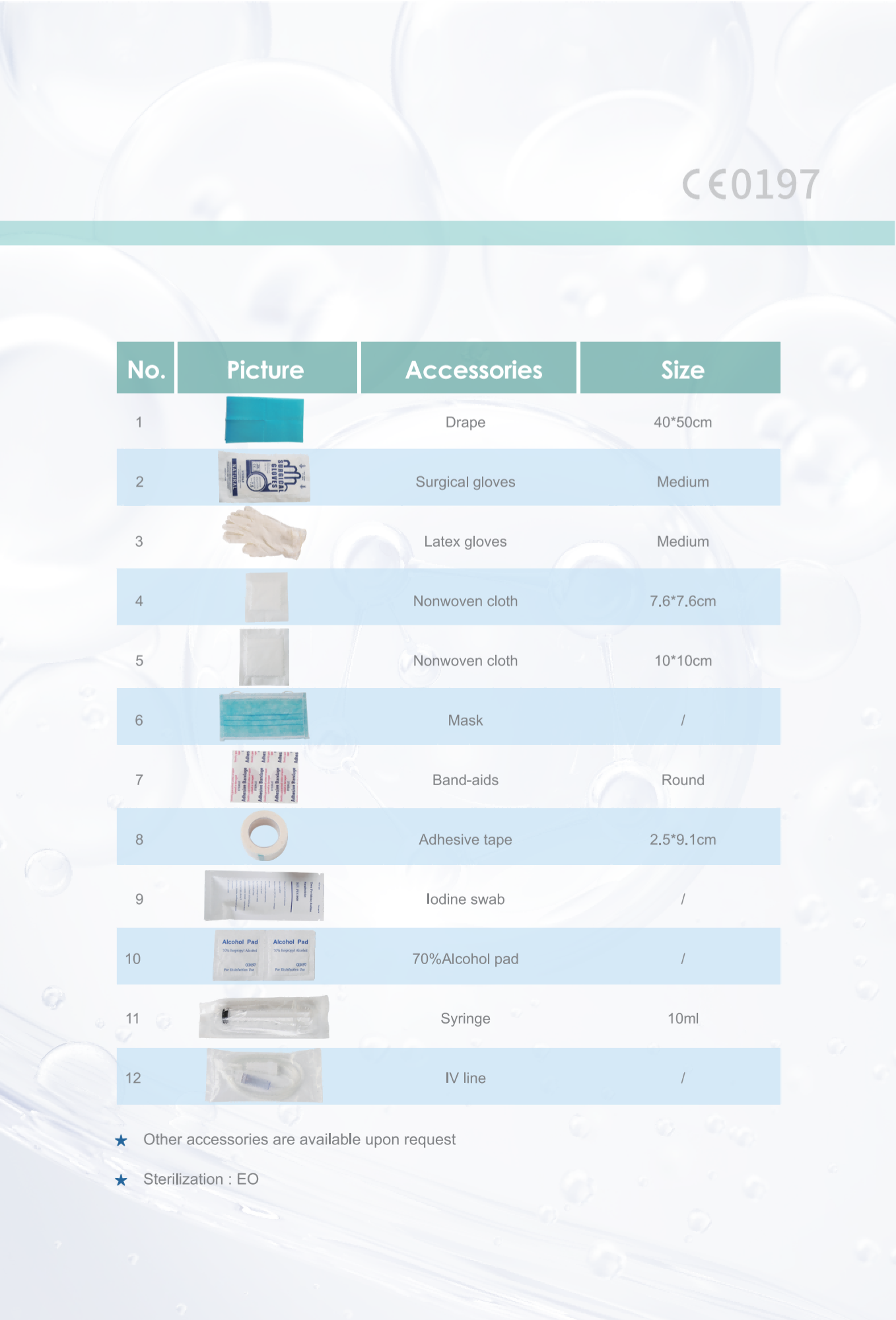 Disposable Hemodialysis Care Kits
