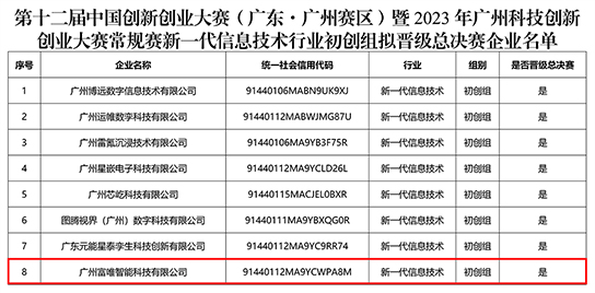 熱烈慶祝富唯智能成功入圍第十二屆中國創(chuàng)新創(chuàng)業(yè)大賽廣州賽區(qū)決賽 熱烈慶祝富唯智能成功入圍第十二屆中國創(chuàng)新創(chuàng)業(yè)大賽廣州賽區(qū)決賽