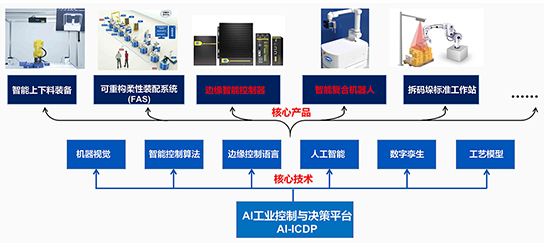 熱烈慶祝富唯智能成功入圍第十二屆中國創(chuàng)新創(chuàng)業(yè)大賽廣州賽區(qū)決賽 熱烈慶祝富唯智能成功入圍第十二屆中國創(chuàng)新創(chuàng)業(yè)大賽廣州賽區(qū)決賽