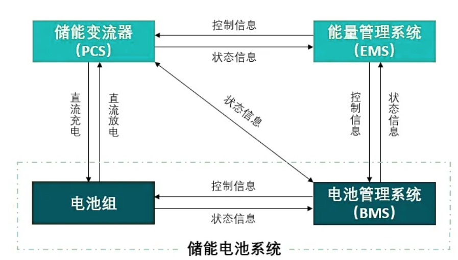 储能基础知识 储能基础知识