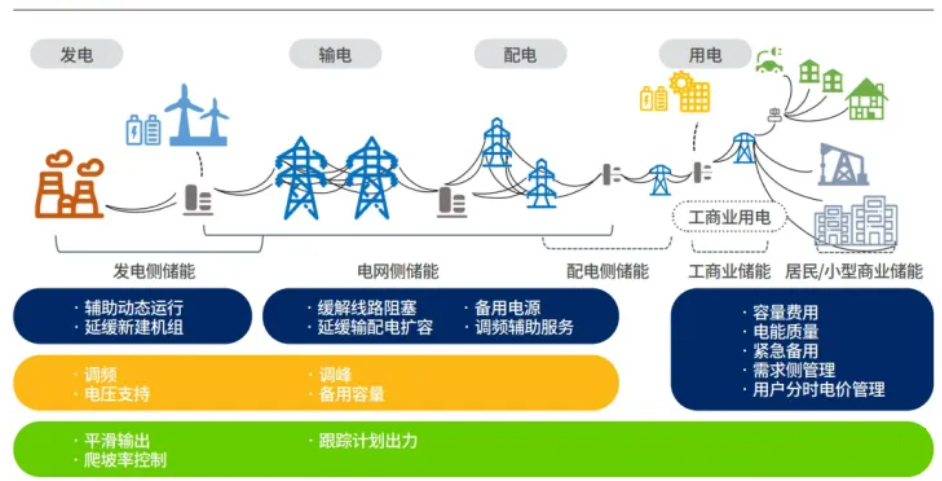 储能基础知识 储能基础知识