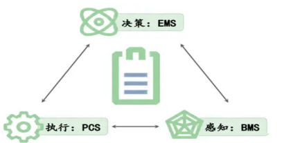 储能基础知识 储能基础知识