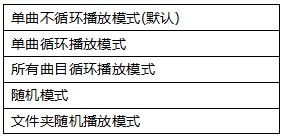 WT2605B02录音模块(替换WT2000B02) WT2605B02录音模块(替换WT2000B02)