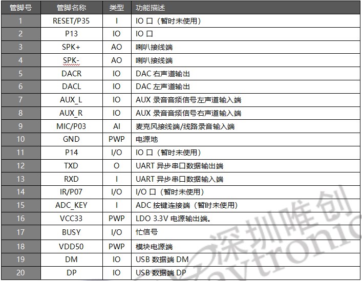 WT2605B02录音模块(替换WT2000B02) WT2605B02录音模块(替换WT2000B02)