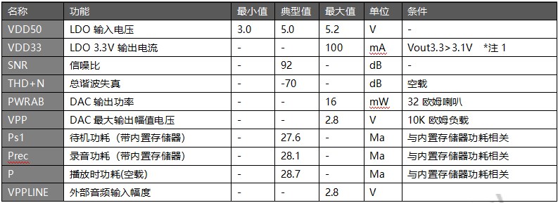 WT2605B02录音模块(替换WT2000B02) WT2605B02录音模块(替换WT2000B02)