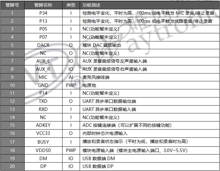 WT2605B04时间录音模块(替换WT2000B04) WT2605B04时间录音模块(替换WT2000B04)