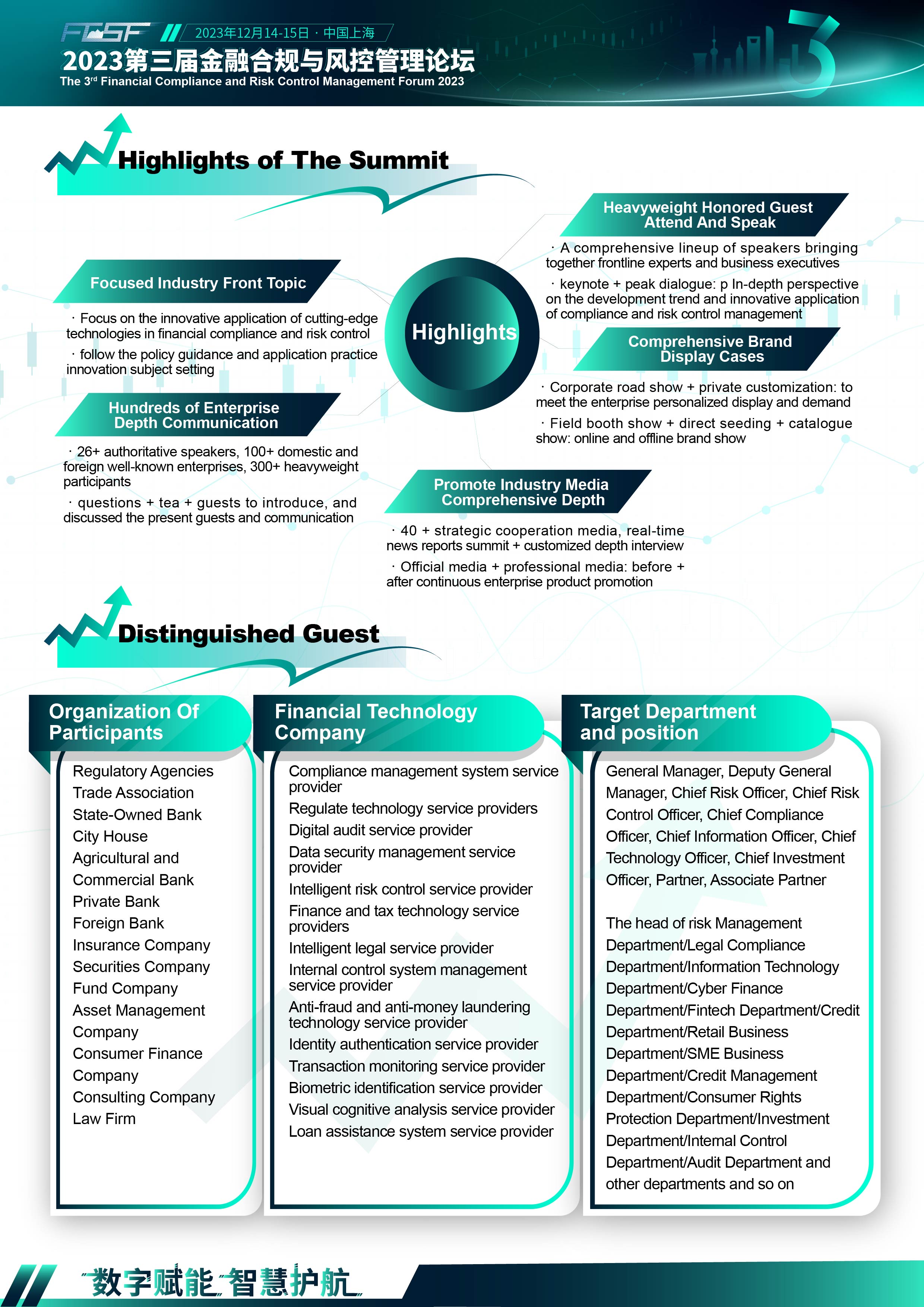 The 3rd Financial Compliance and Risk Control Management Forum