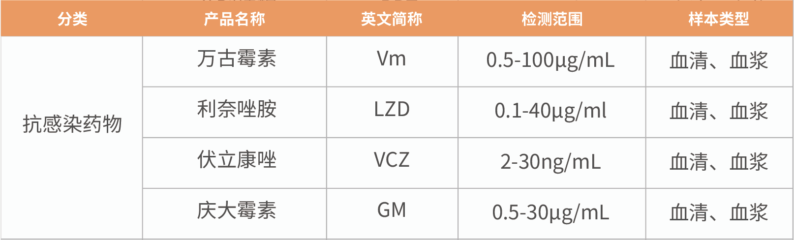 红龙扑克生物化学发光再添新品 | 9个项目齐获证