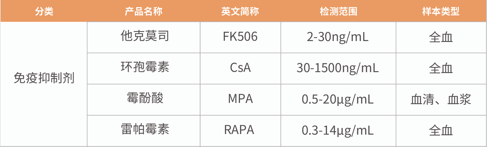 红龙扑克生物化学发光再添新品 | 9个项目齐获证